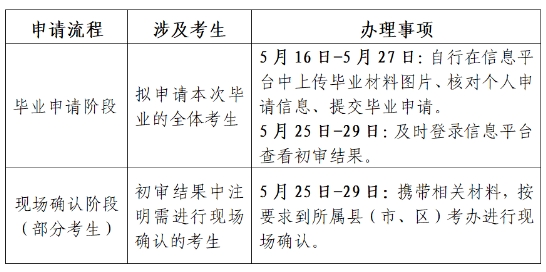 2025年上半年江蘇省自學考試畢業(yè)申請通告